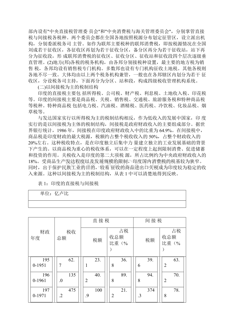 印度税收制度.docx_第2页