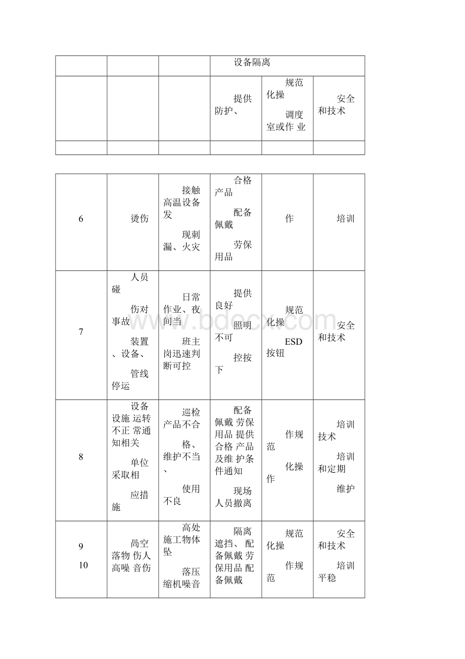 天然气站应急预案.docx_第3页