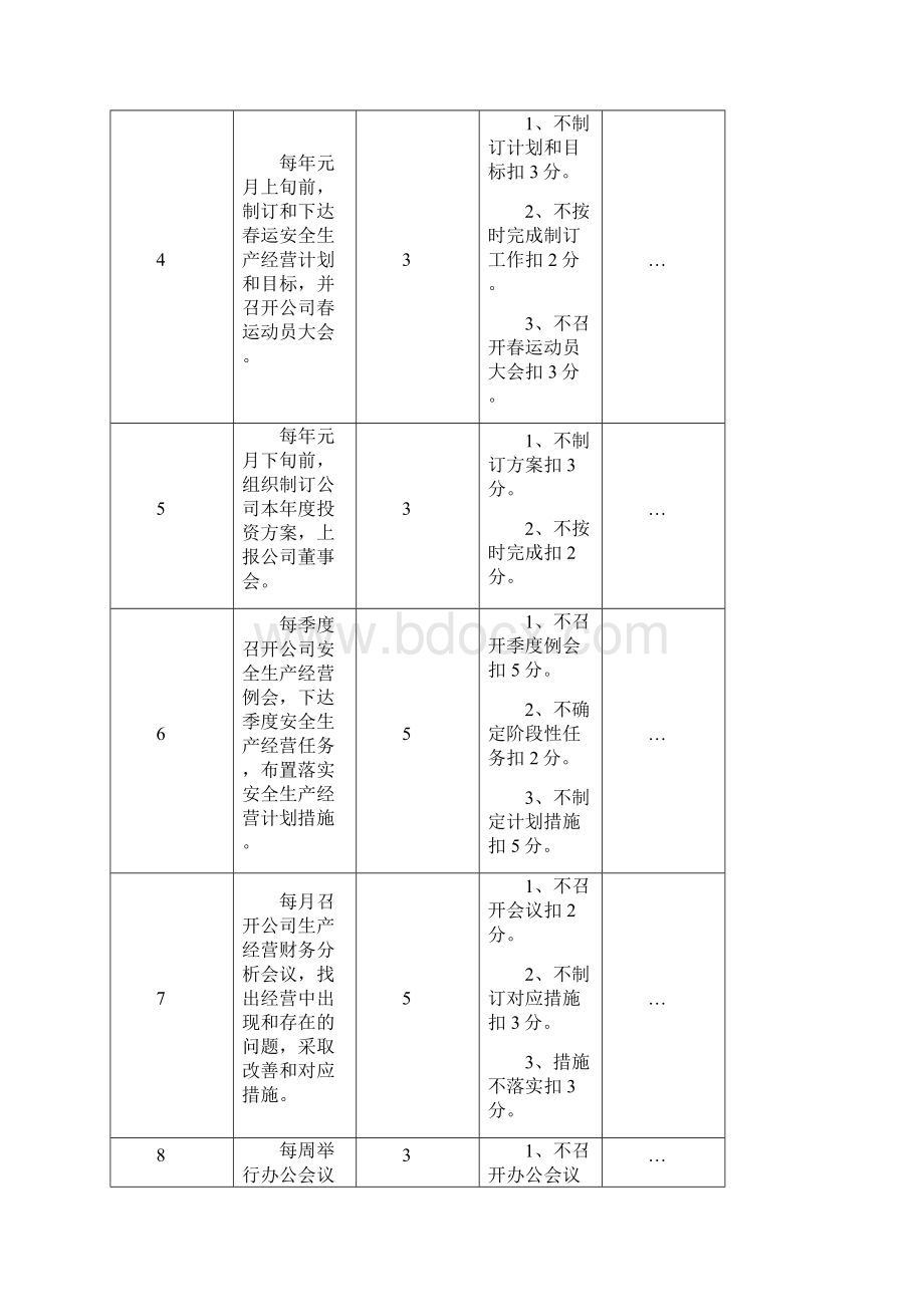 员工岗位职责考核标准doc.docx_第2页