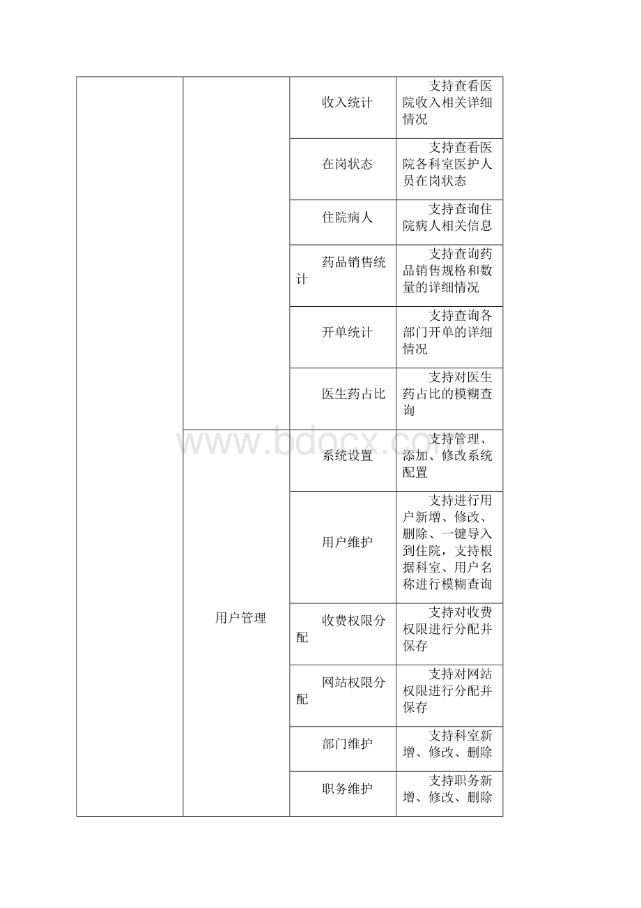 医学信息工程实验室文档格式.docx_第2页