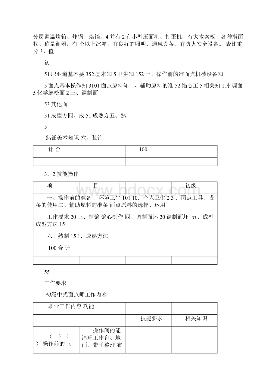 中式面点师培训教学大纲Word格式文档下载.docx_第2页