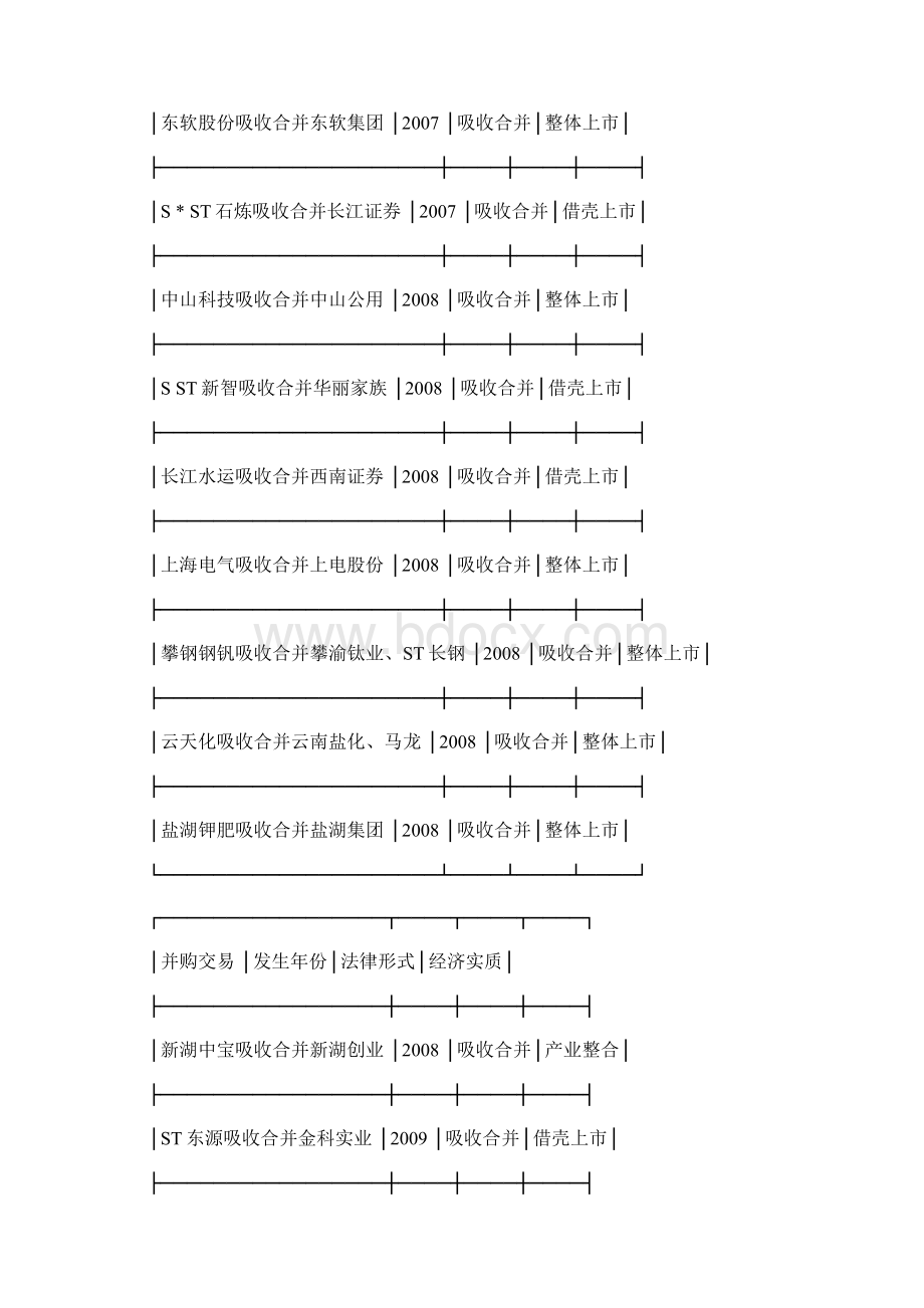 现金选择权法律适用问题分析.docx_第3页