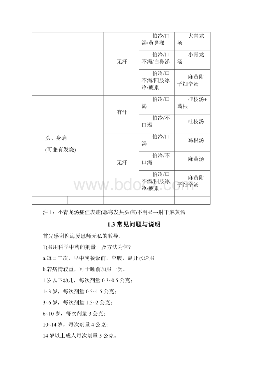 整理中医经方家倪海厦的感冒治症药方简易图表.docx_第3页
