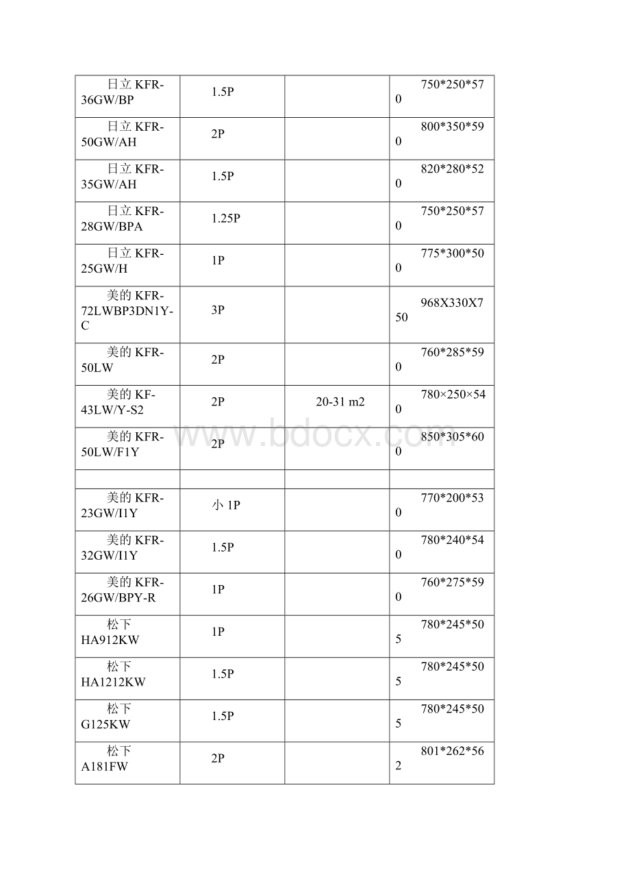 常见家用空调参数Word文档下载推荐.docx_第3页