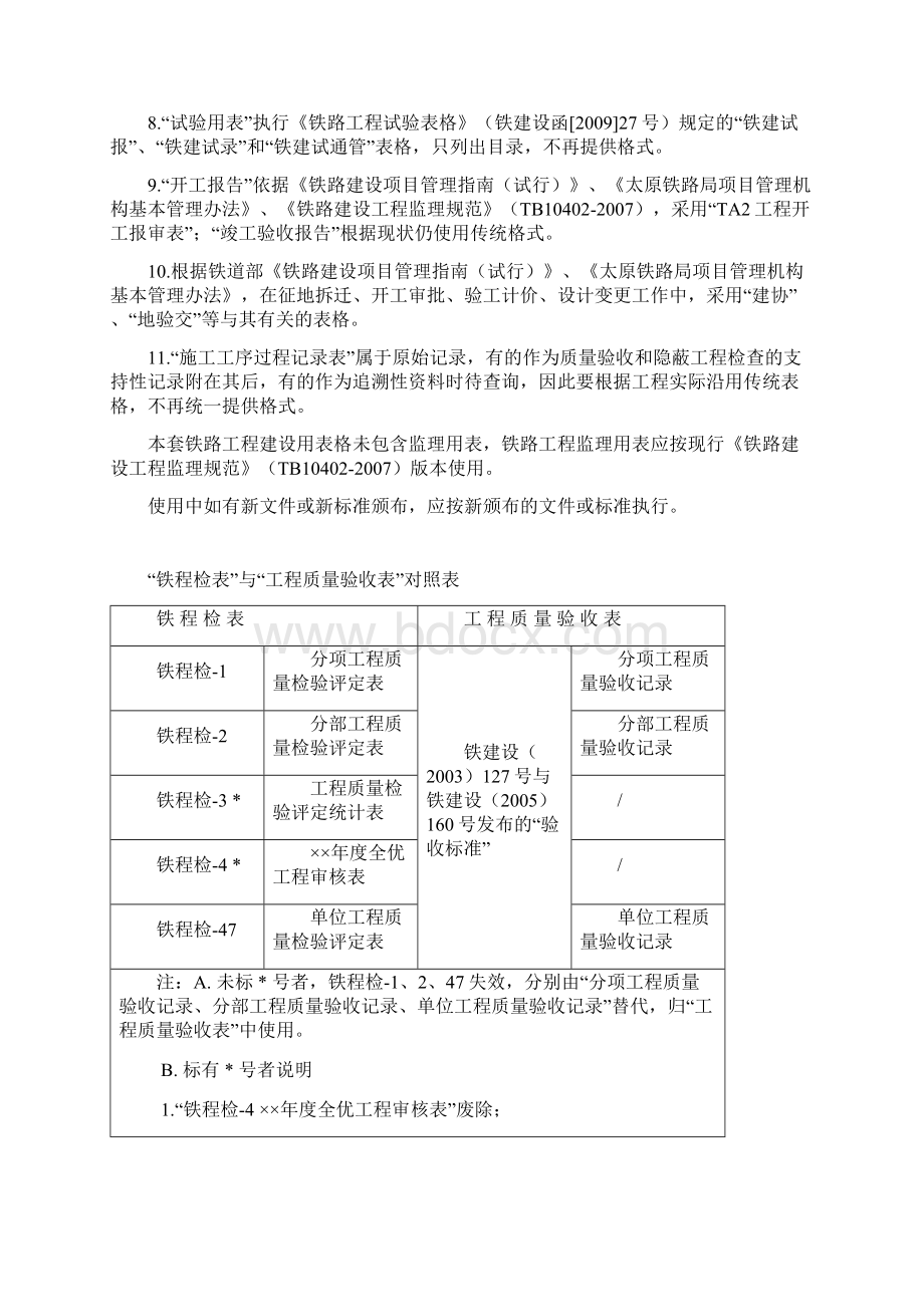 铁路工程建设用表剖析文档格式.docx_第2页