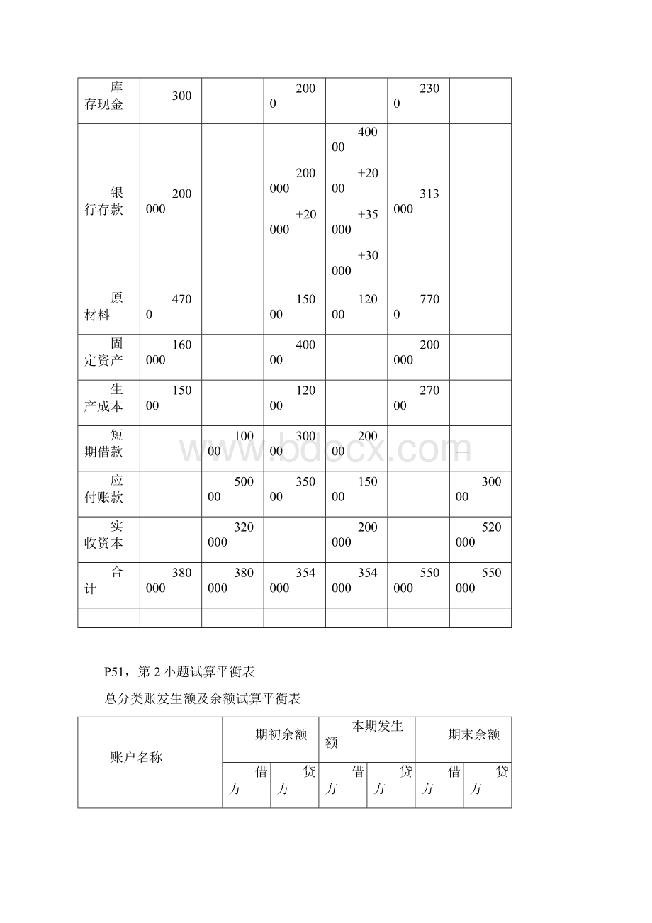 借贷记账法习题.docx_第2页