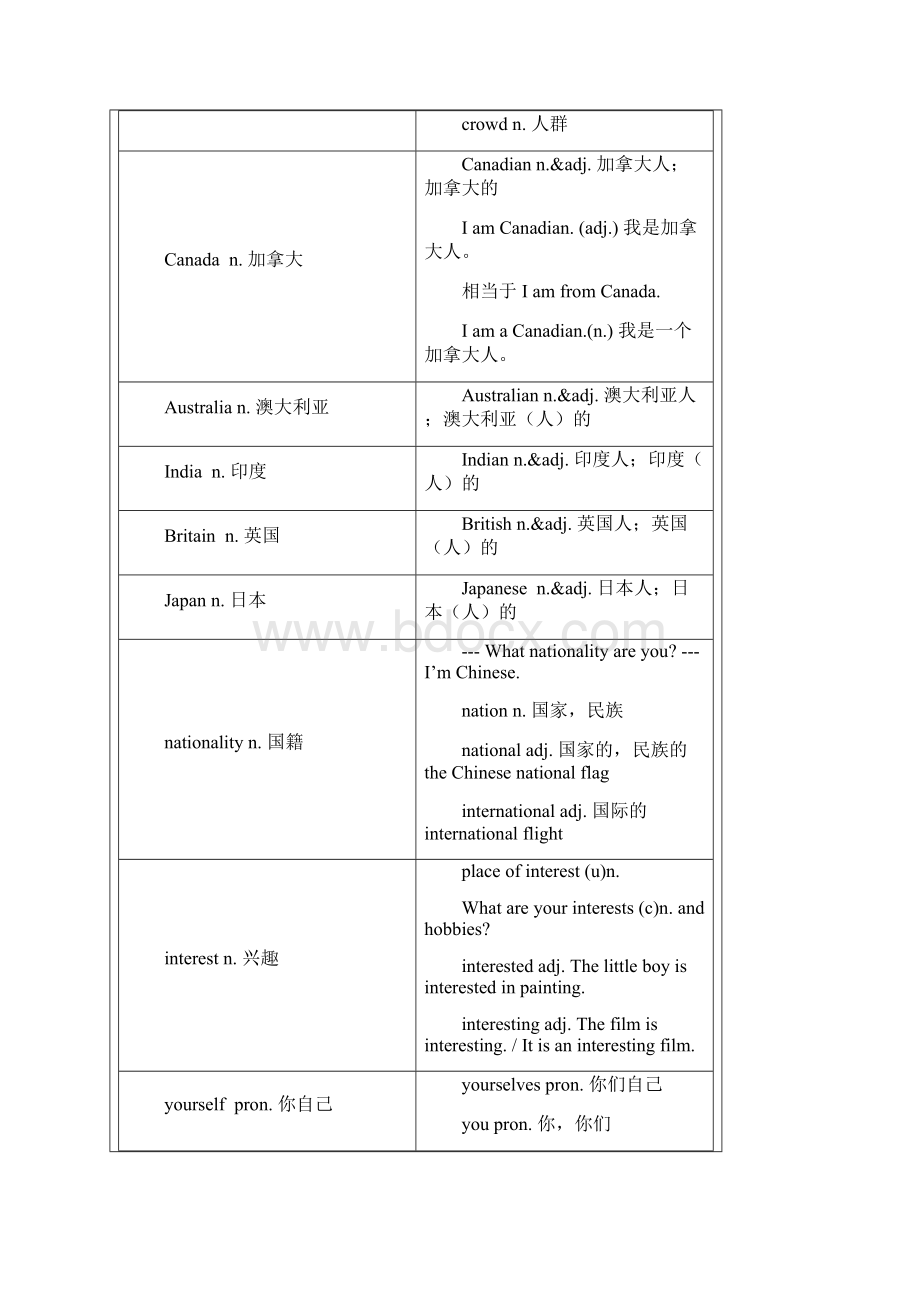 牛津沪教版英语七年级上Unit 3重点知识复习及强化练习.docx_第3页