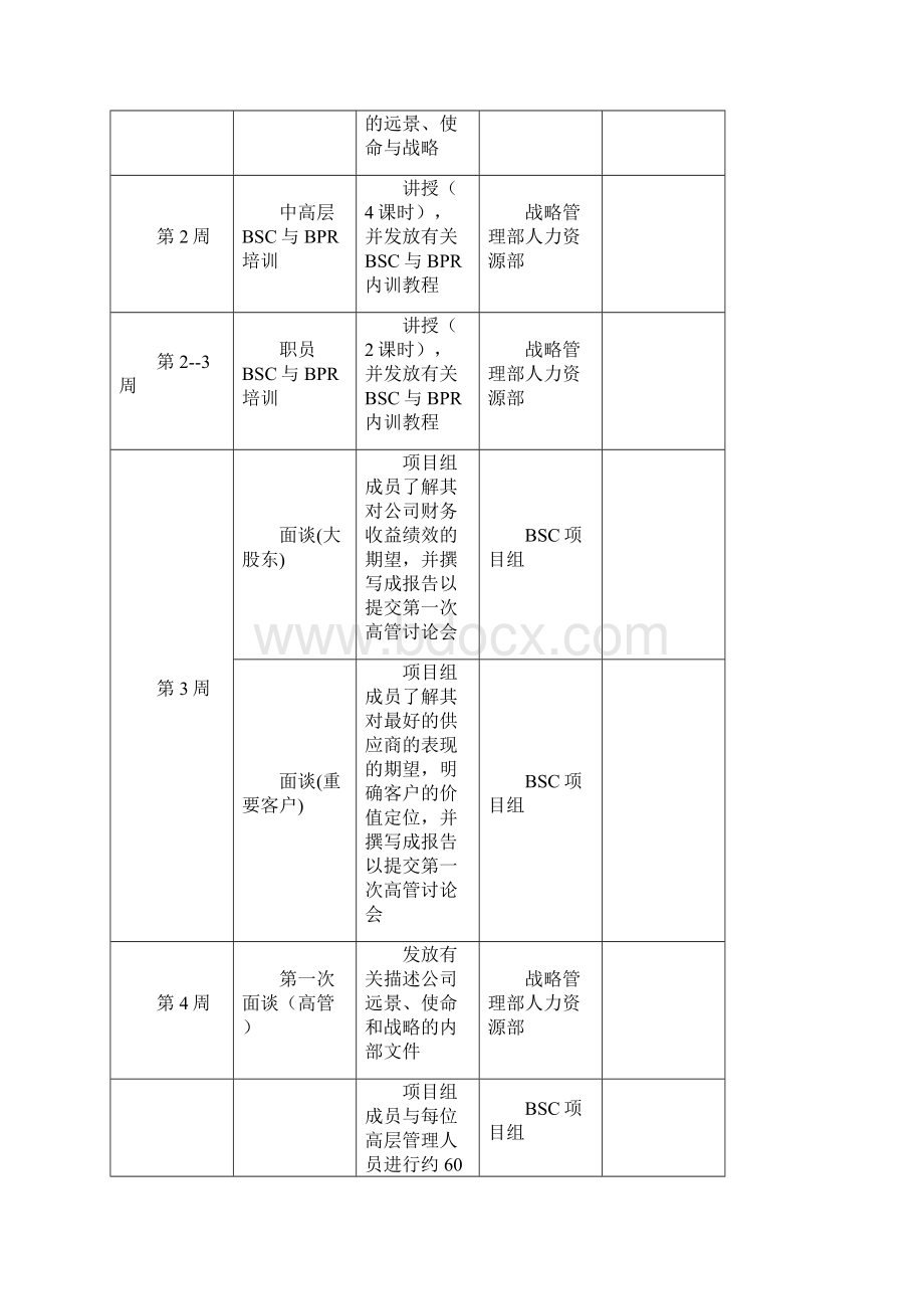 平衡计分卡知识汇总篇22个doc 2个excel30Word格式文档下载.docx_第2页