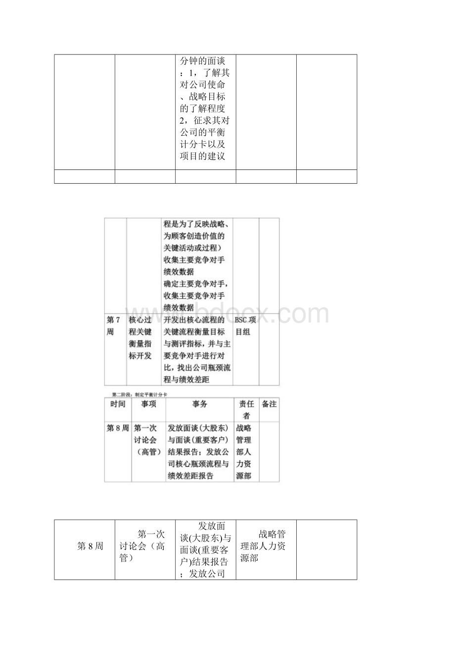 平衡计分卡知识汇总篇22个doc 2个excel30.docx_第3页