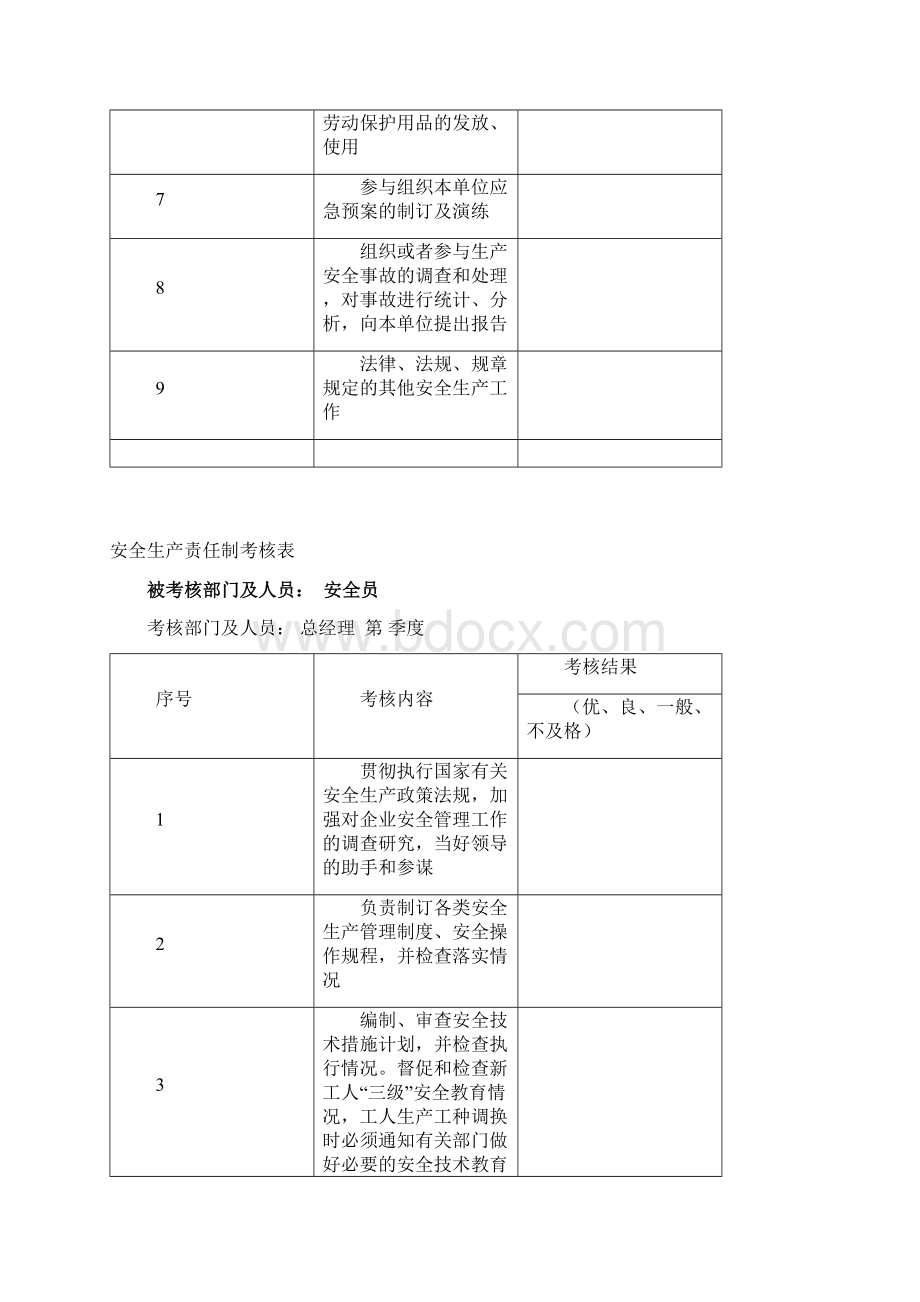 安全生产责任制考核表.docx_第2页