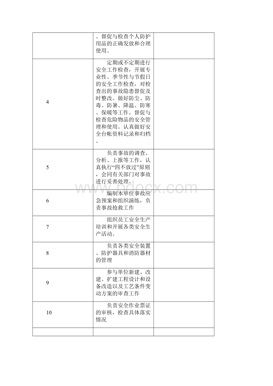 安全生产责任制考核表.docx_第3页