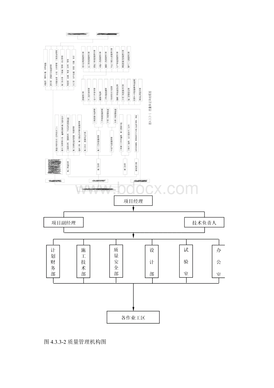 水利工程施工质量控制要点Word下载.docx_第2页