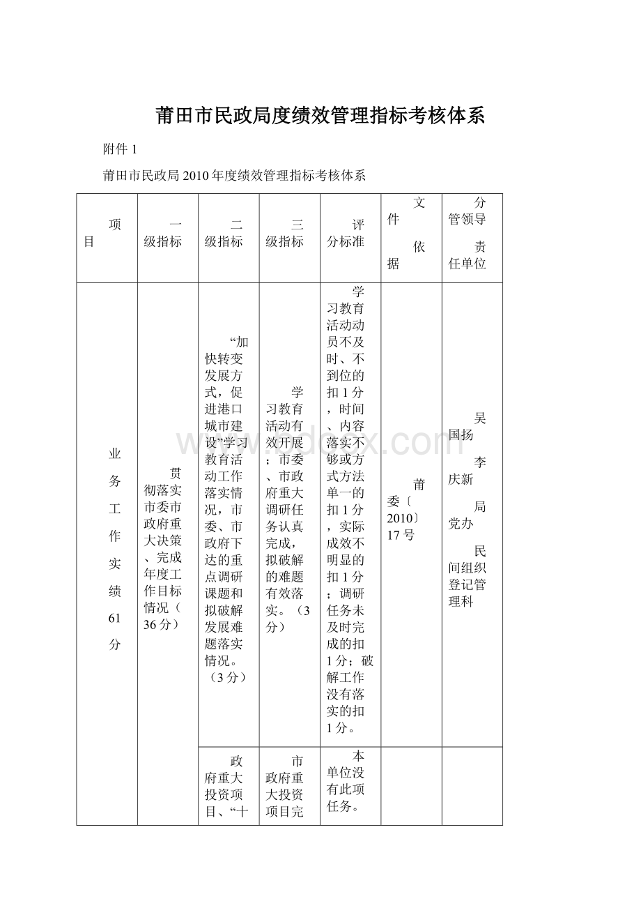 莆田市民政局度绩效管理指标考核体系.docx_第1页