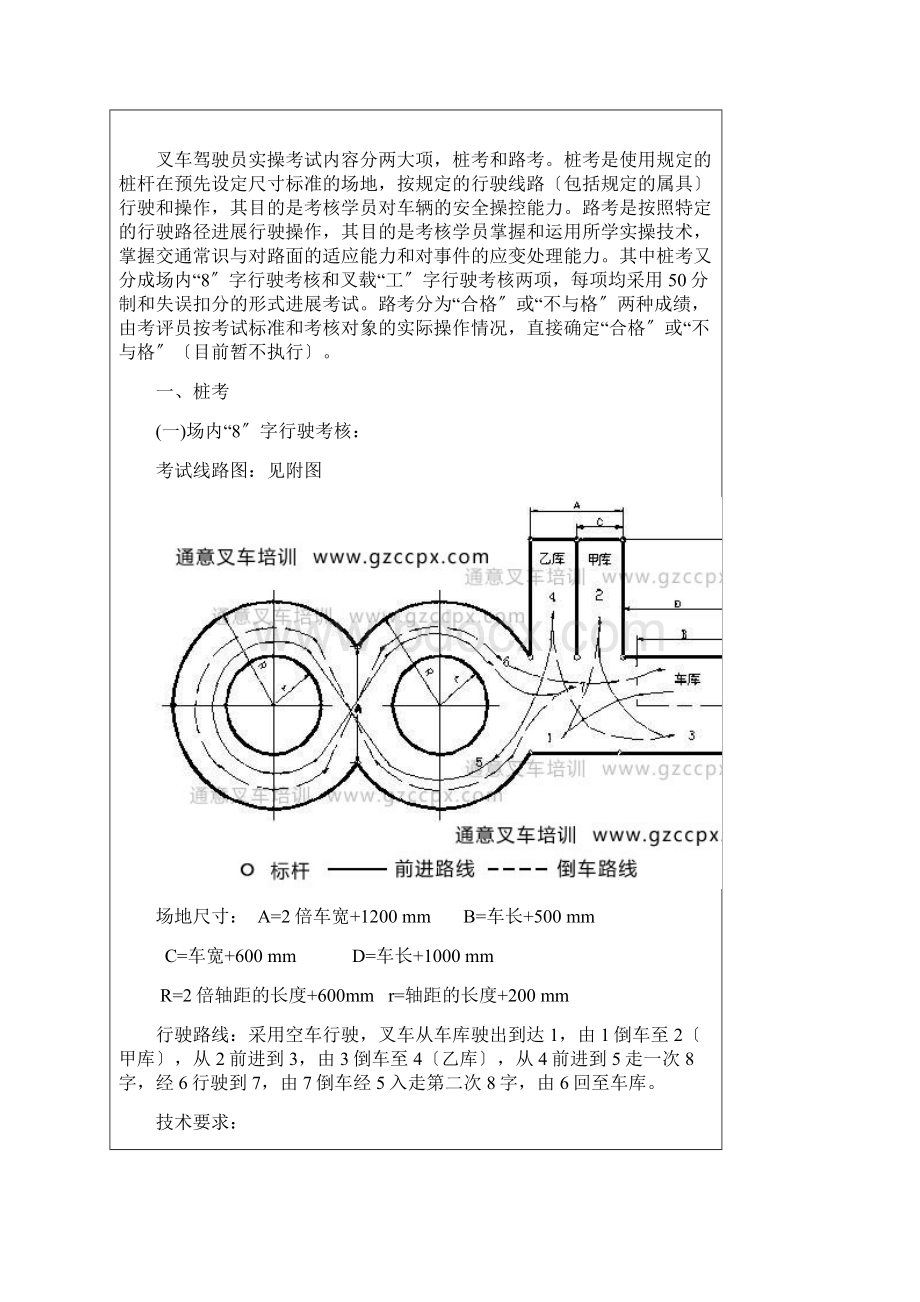 叉车实操考试项目.docx_第2页