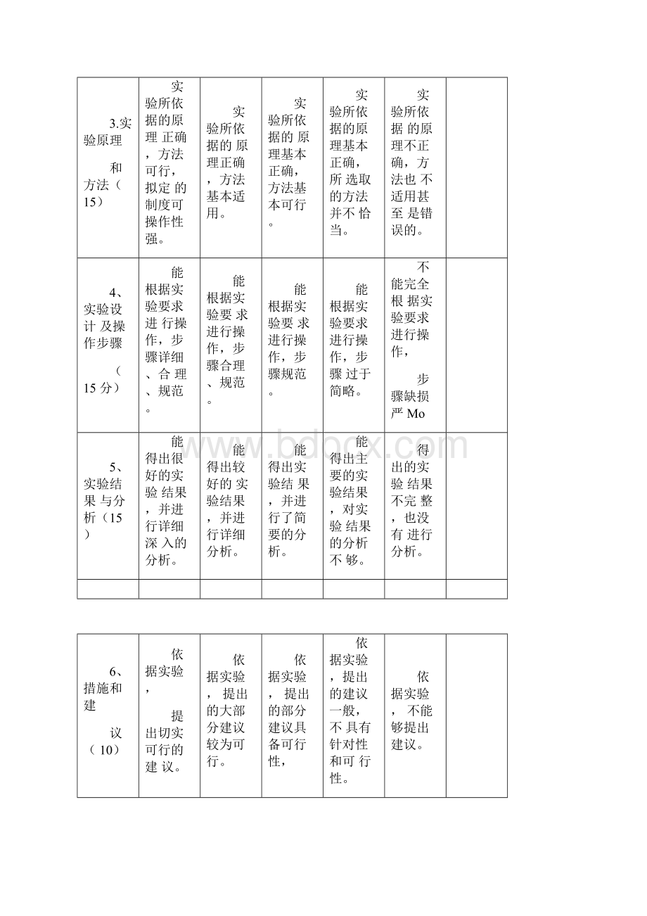 财务分析实验报告.docx_第3页