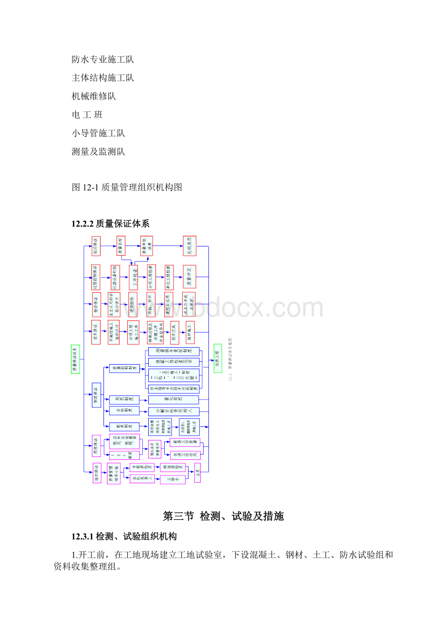 隧道质量保证体系及措施.docx_第2页