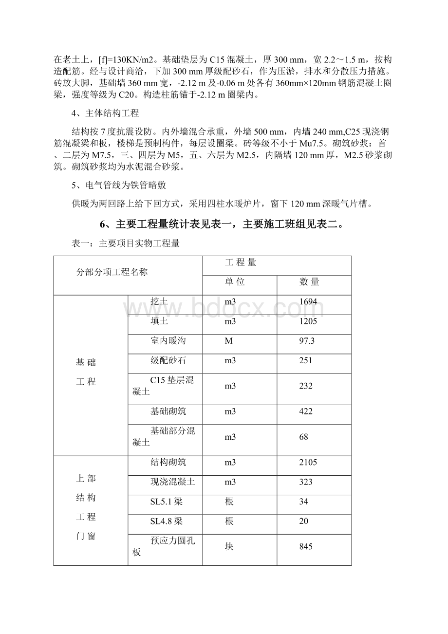 单位工程施工组织设计实例.docx_第2页