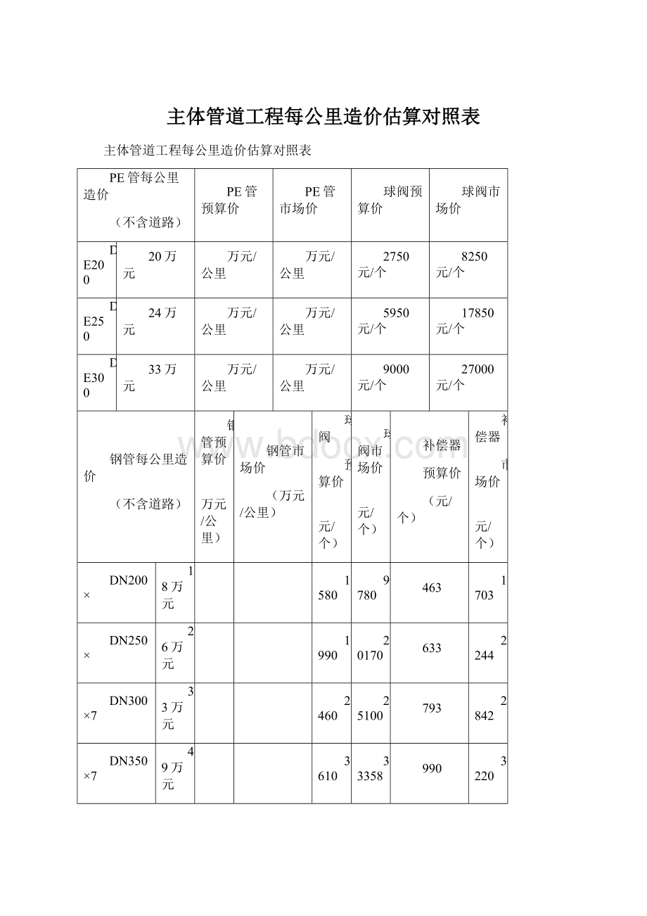 主体管道工程每公里造价估算对照表.docx