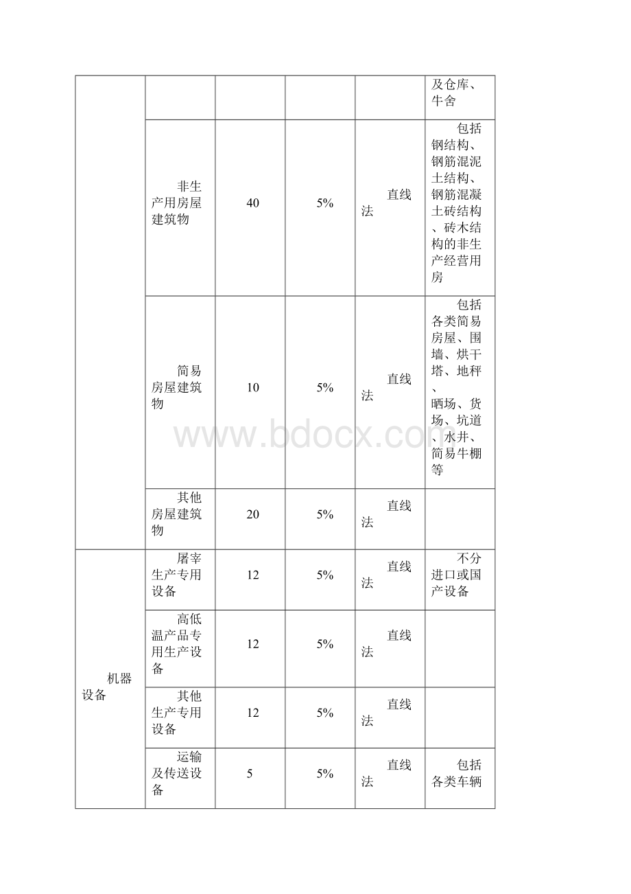 屠宰企业集团会计核算办法.docx_第2页