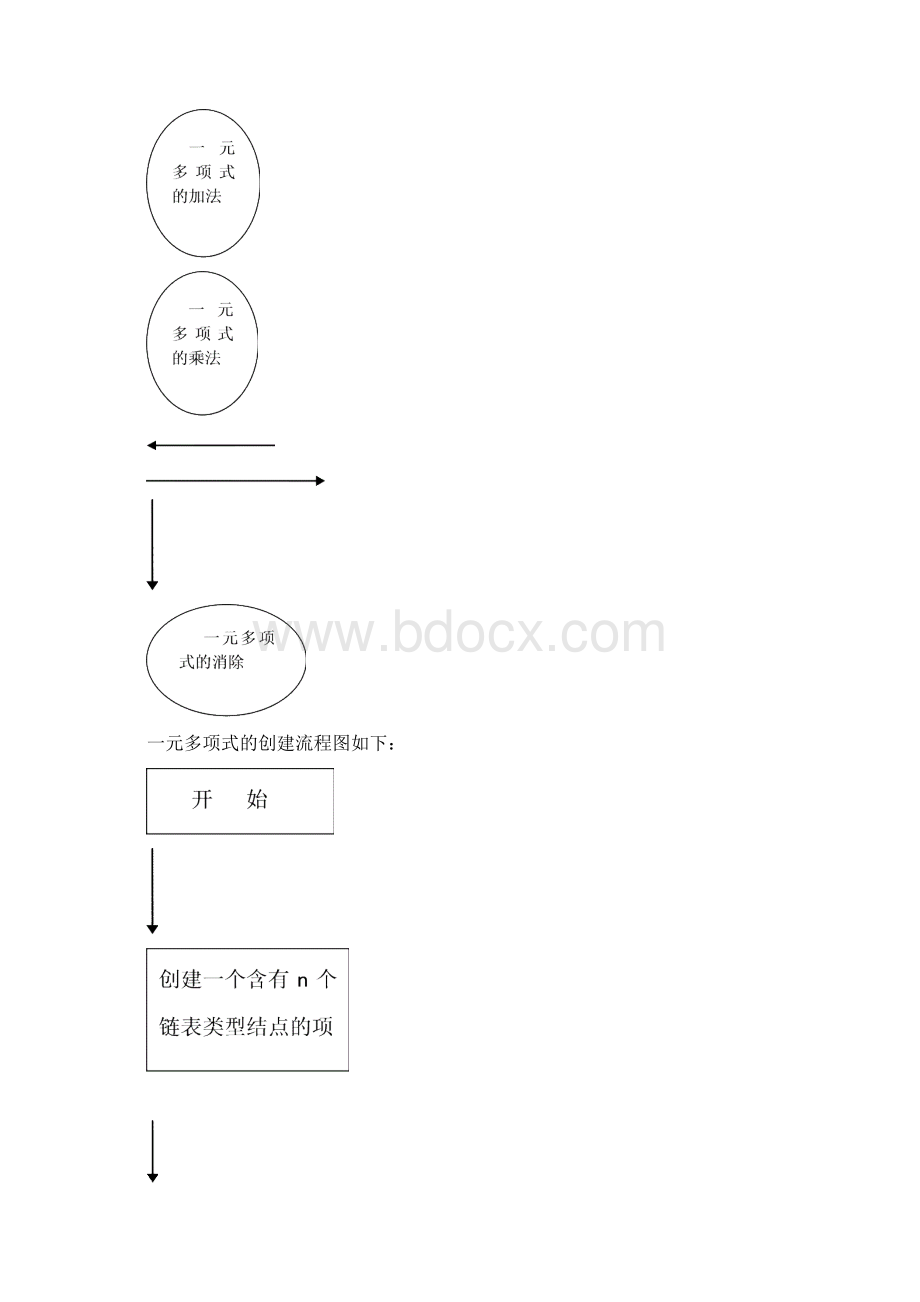 多项式的加法与乘法.docx_第2页