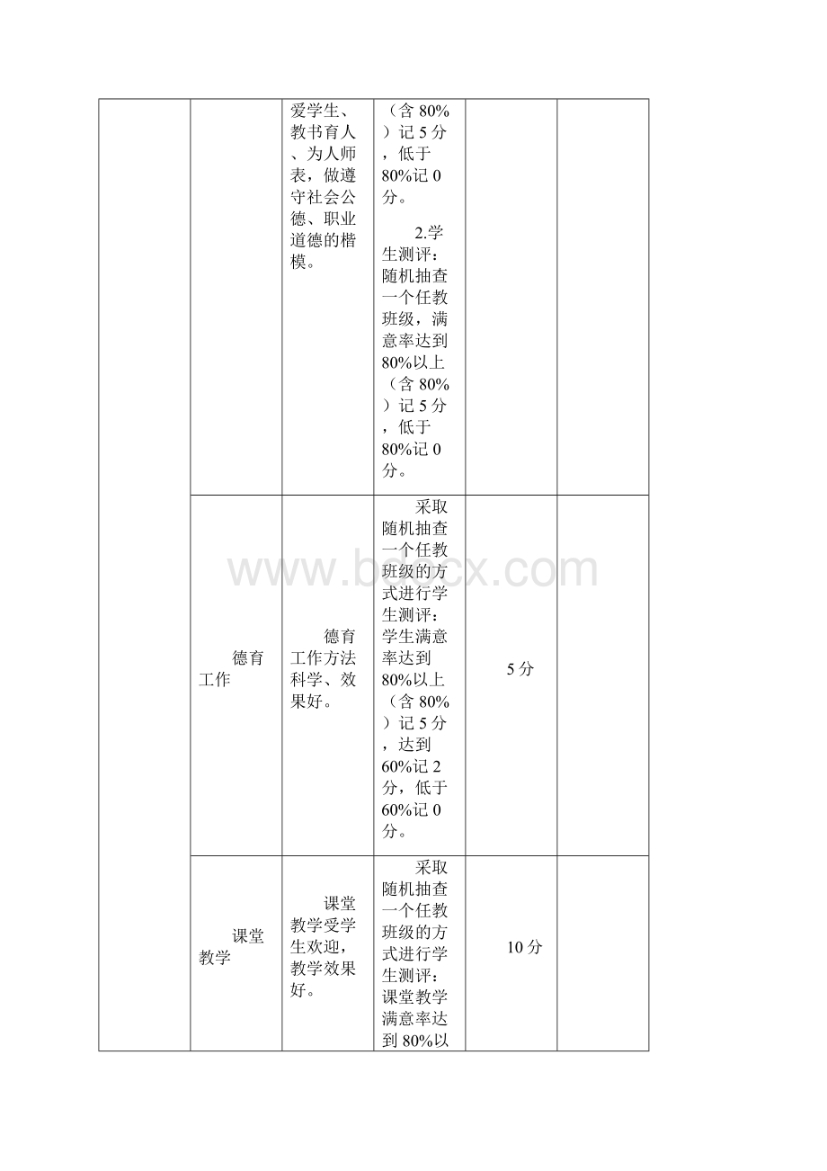 特级教师市级学科带头人考核细则.docx_第3页