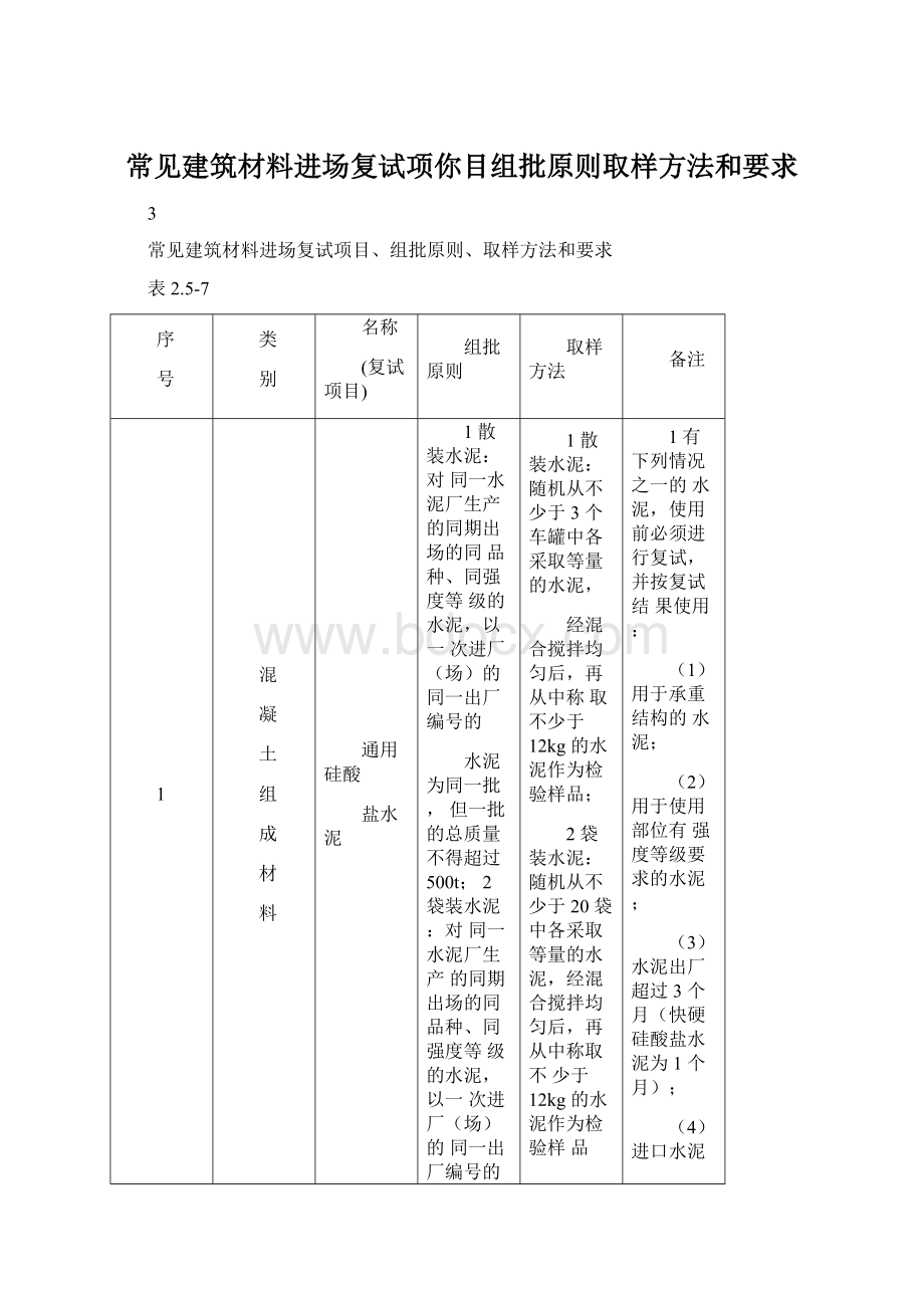 常见建筑材料进场复试项你目组批原则取样方法和要求.docx