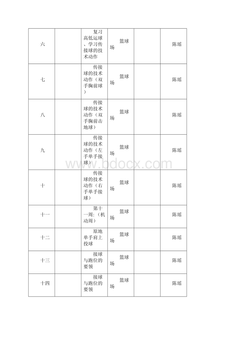 篮球兴趣小组活动进度表过程记录表活动过程教案.docx_第2页