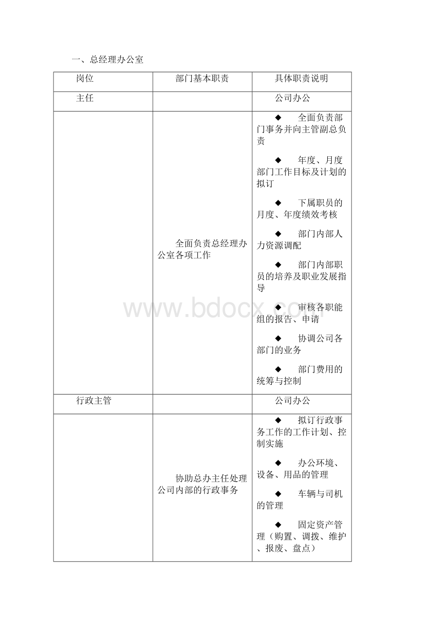 南京万科地产组织架构和岗位职责全.docx_第2页