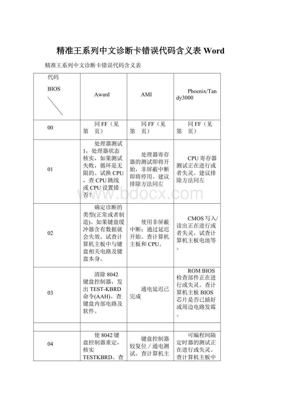 精准王系列中文诊断卡错误代码含义表WordWord格式.docx_第1页