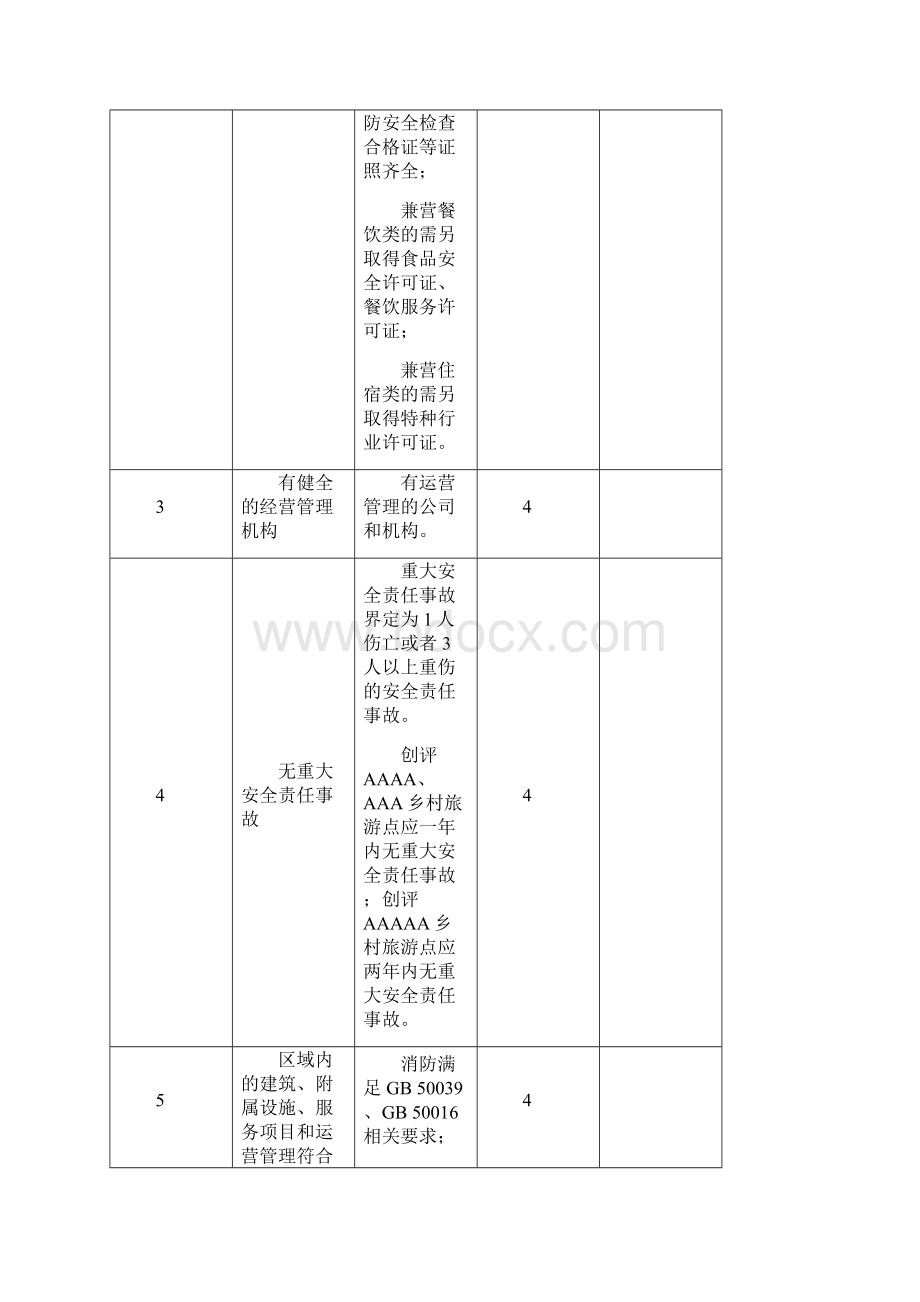 表A1 景区景点乡村旅游点等级评定打分表完整版Word格式文档下载.docx_第2页