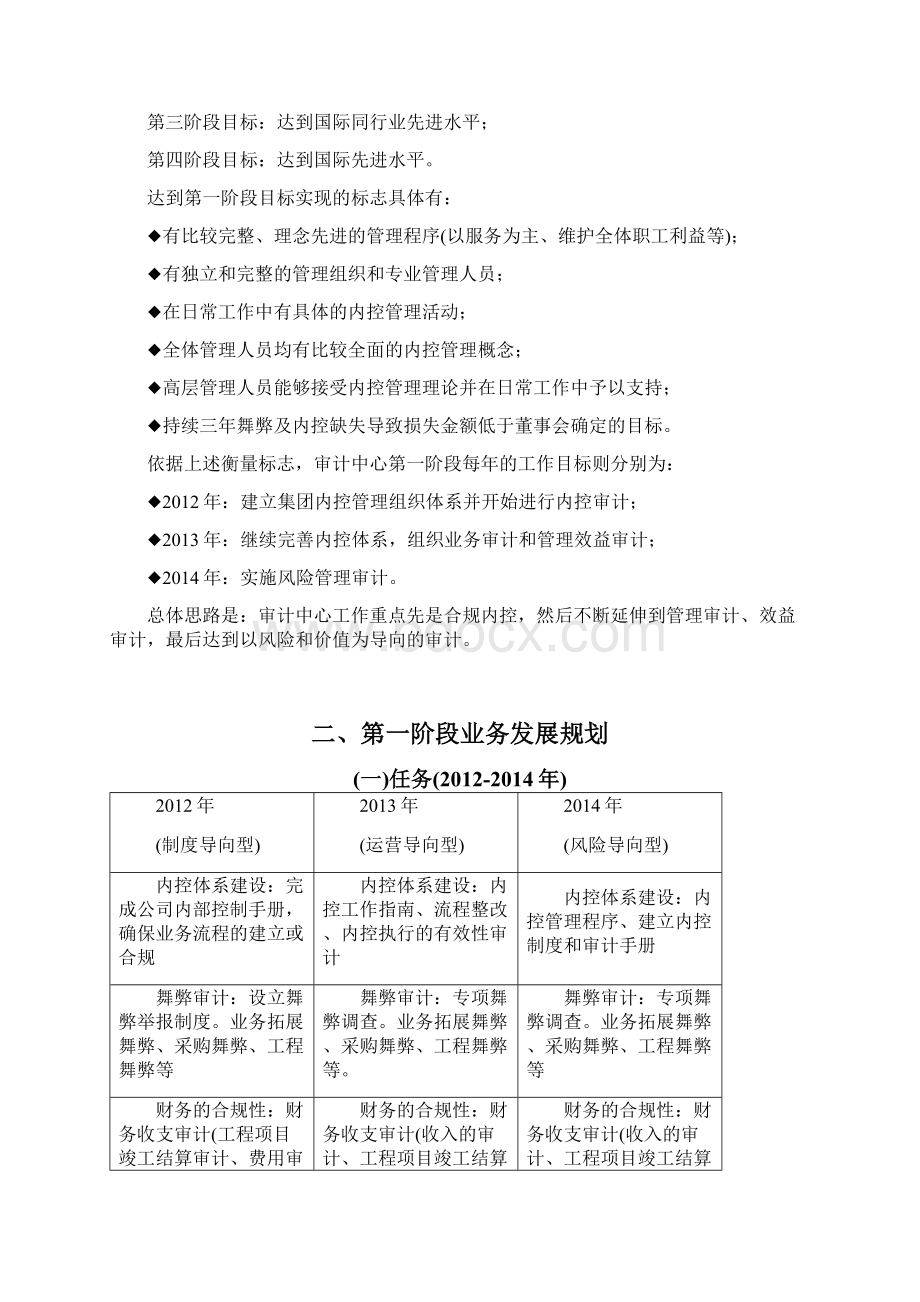 财务管理内部审计审计中心中长期发展规划.docx_第3页