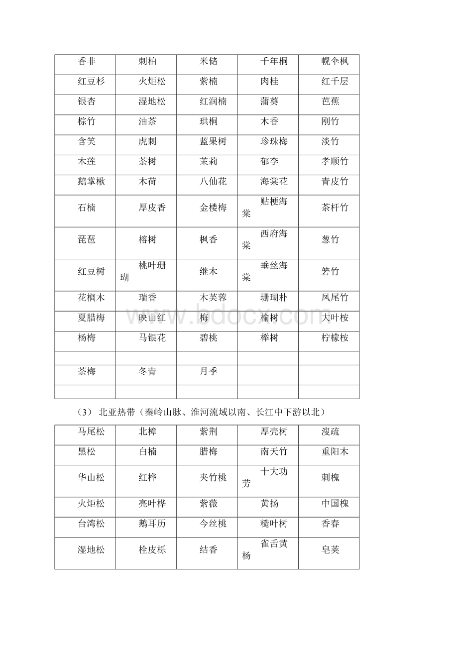 城市绿化常用树种25页word.docx_第3页