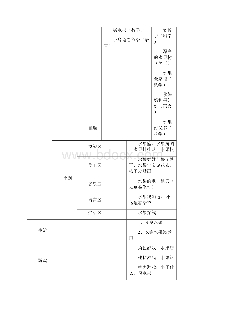 苹果和橘子活动方案Word格式文档下载.docx_第2页