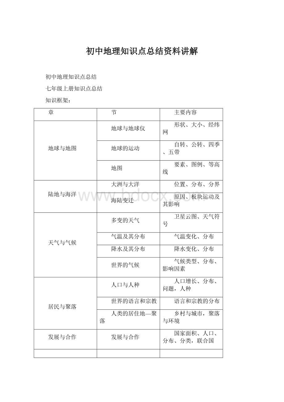 初中地理知识点总结资料讲解Word格式.docx