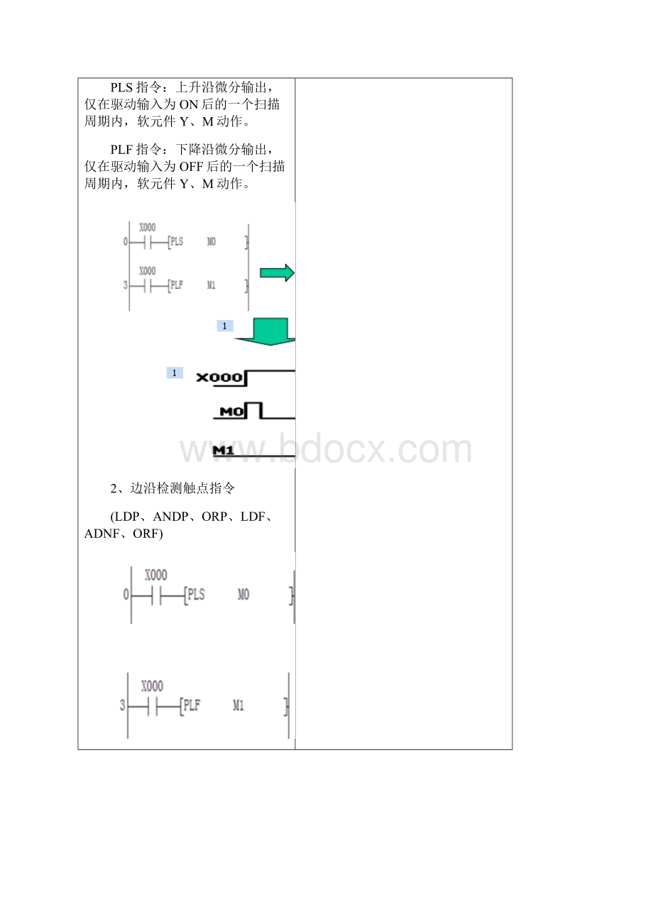 第三章 第四节 FX系列PLC的基本指令教案2.docx_第2页