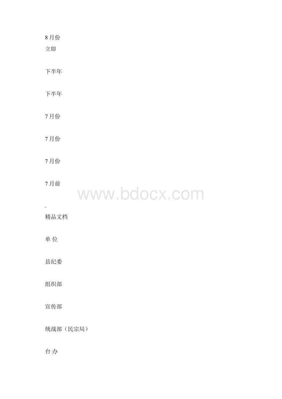 作风建设突出问题及整改措施情况表.docx_第3页