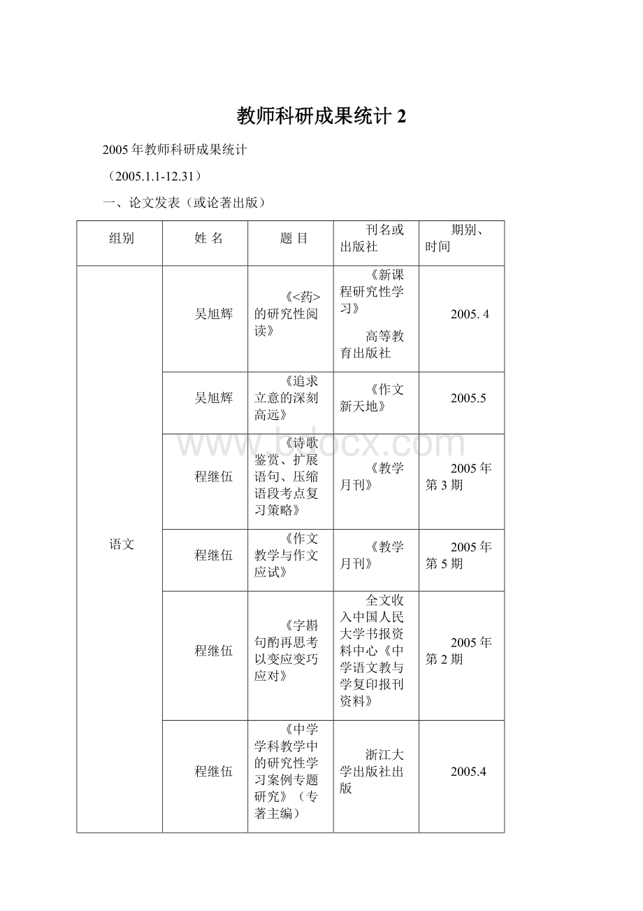 教师科研成果统计2.docx_第1页