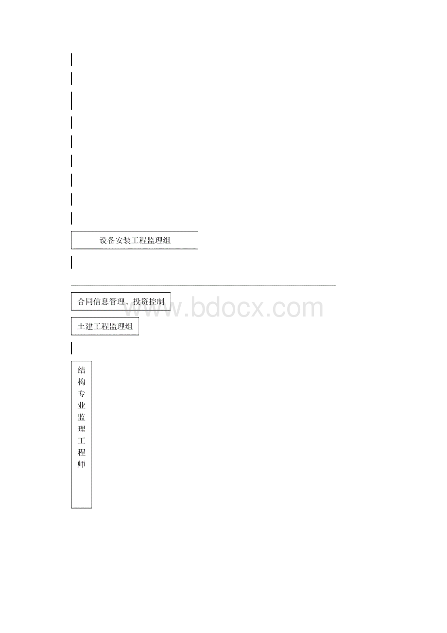 伴山名都监理大纲.docx_第2页