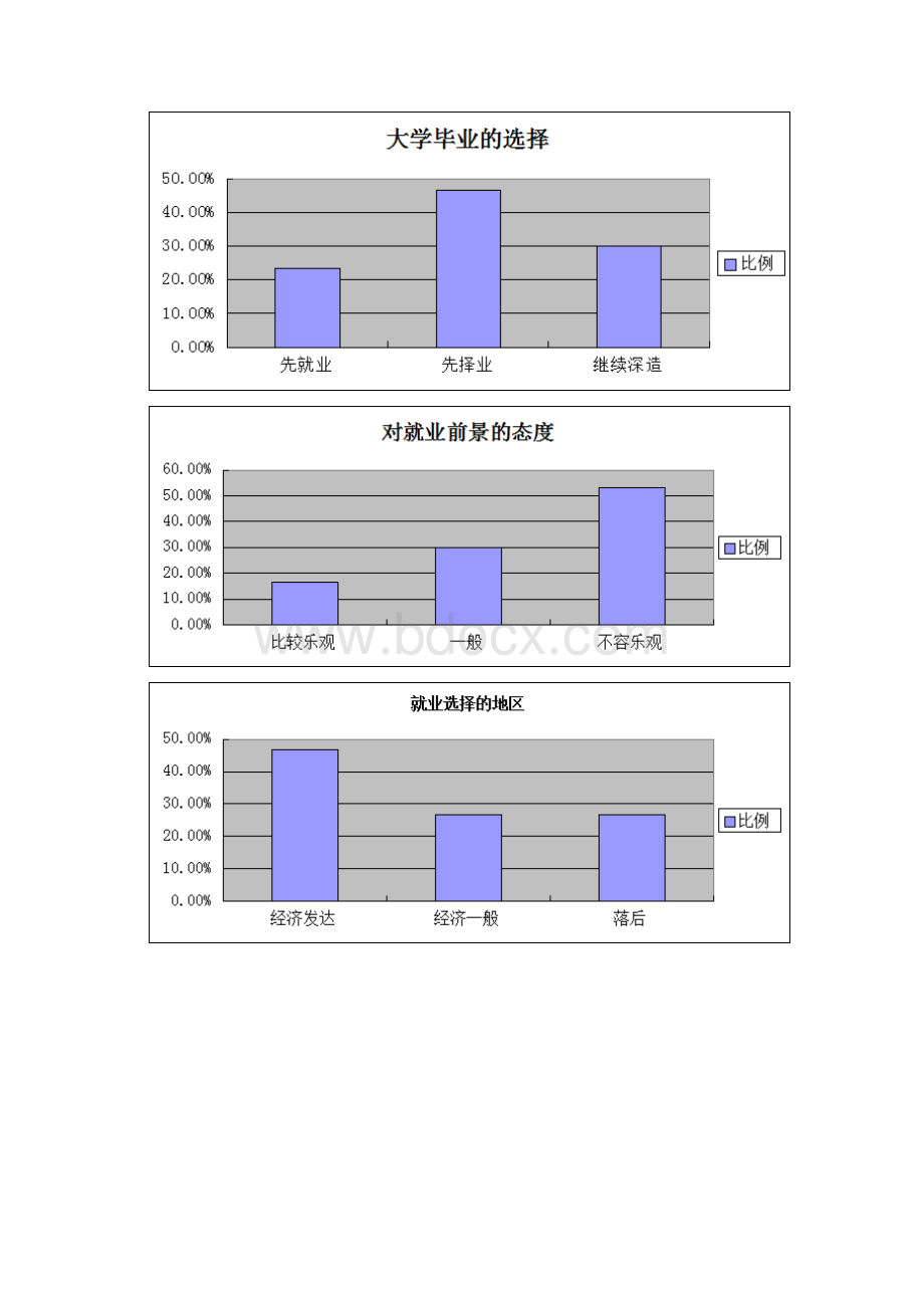 社会实践报告Word文件下载.docx_第3页