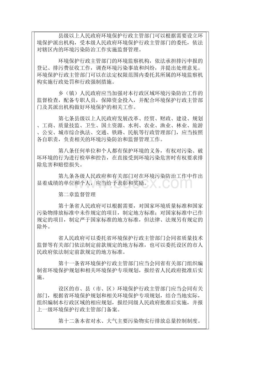 浙江省环境污染监督管理办法Word文档下载推荐.docx_第2页