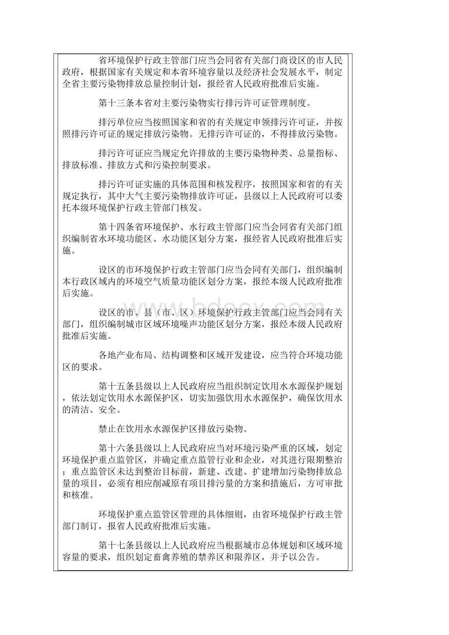 浙江省环境污染监督管理办法Word文档下载推荐.docx_第3页