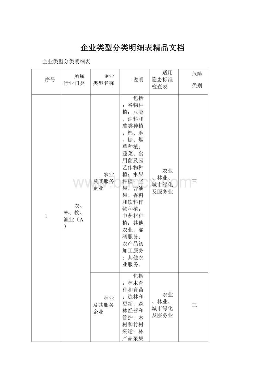 企业类型分类明细表精品文档Word文档下载推荐.docx