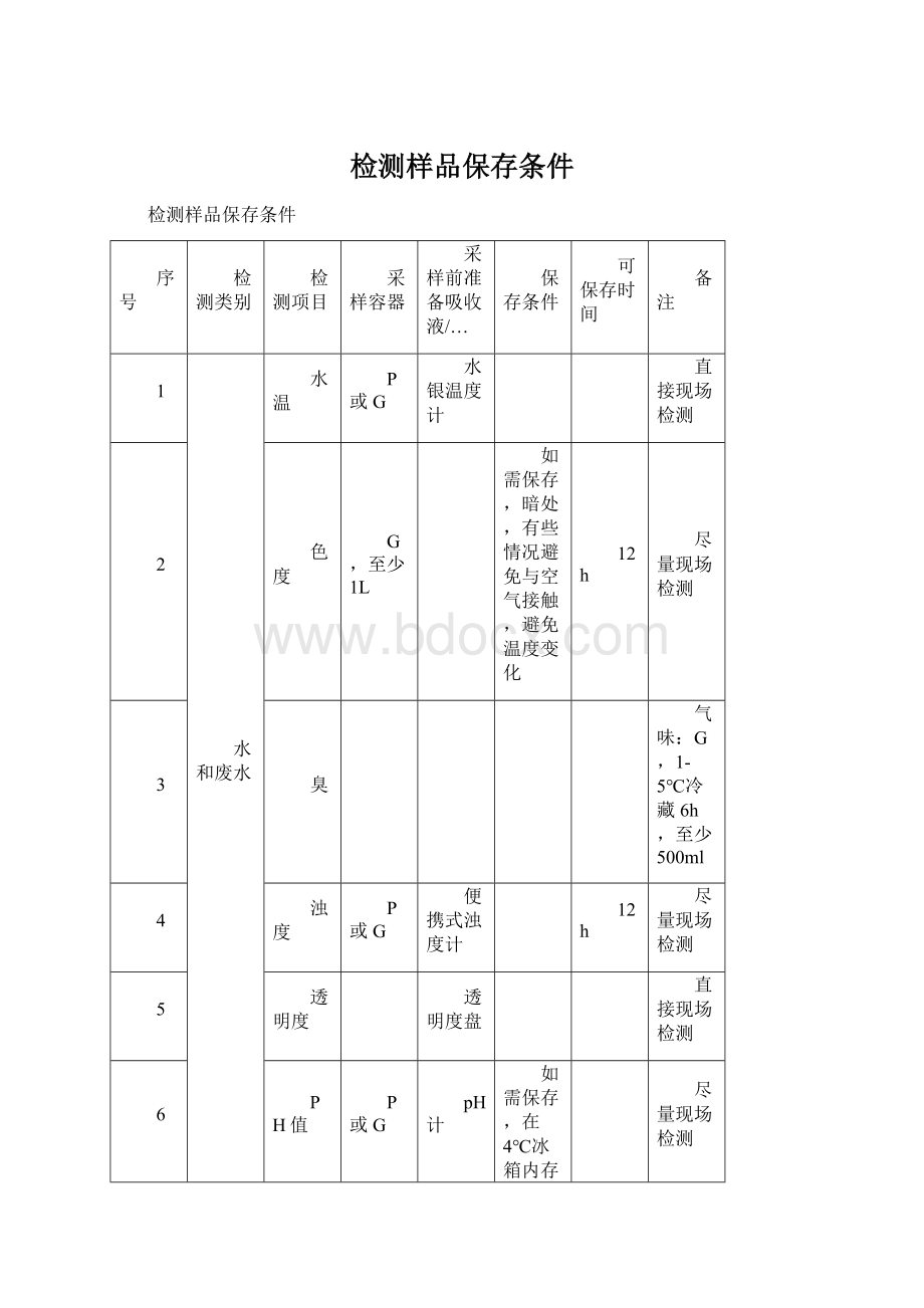 检测样品保存条件Word下载.docx