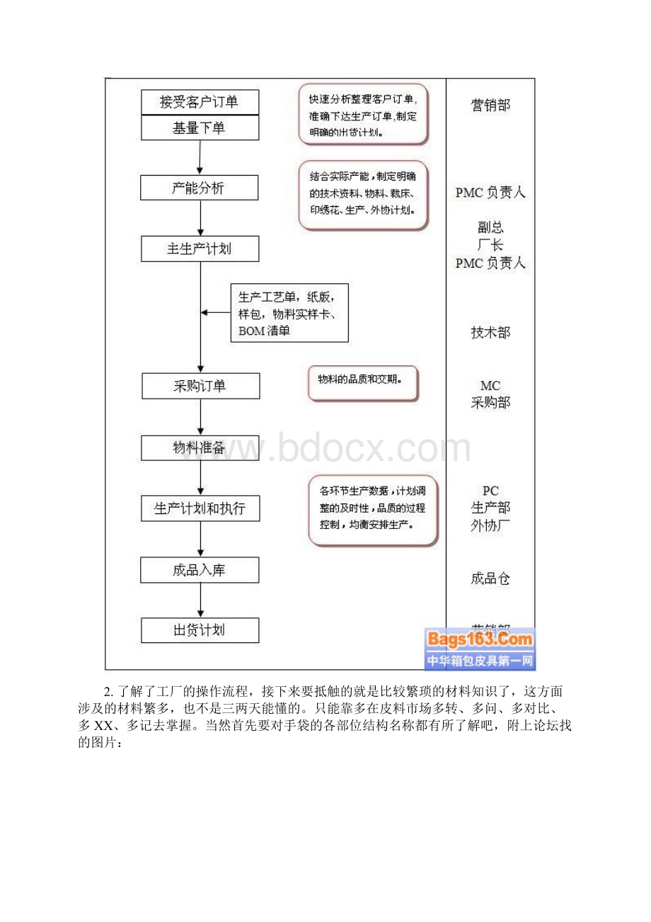 做好皮具行业业务员所需的心态及详细行动步骤.docx_第3页