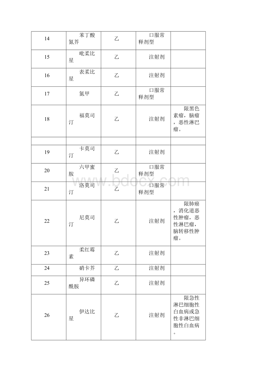 职工医疗保险规定病种Word格式文档下载.docx_第2页