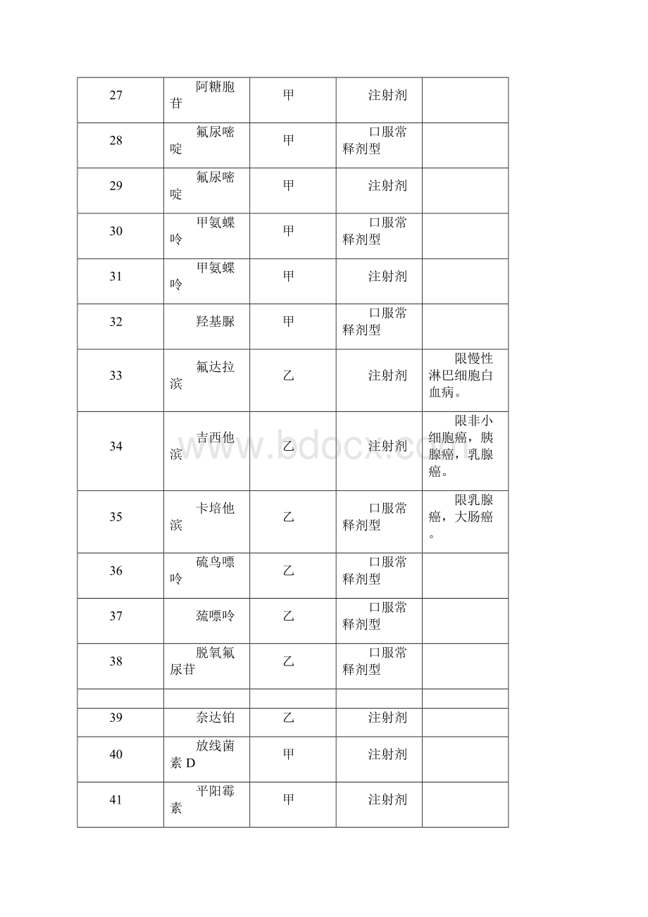 职工医疗保险规定病种Word格式文档下载.docx_第3页