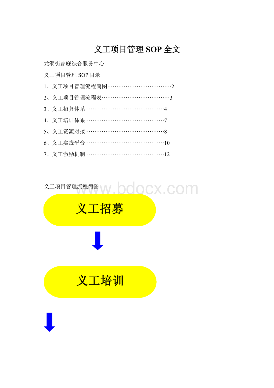 义工项目管理SOP全文.docx