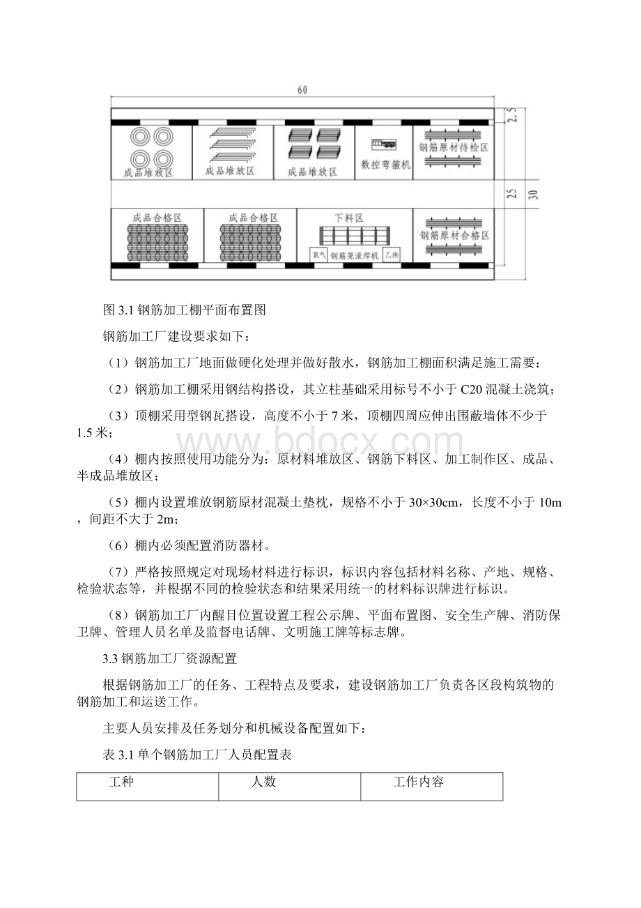 钢筋加工棚施工方案.docx_第3页