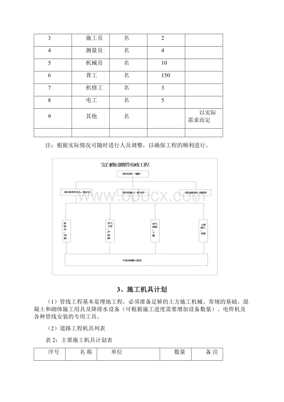 宝白路过路管线施工方案Word文件下载.docx_第2页