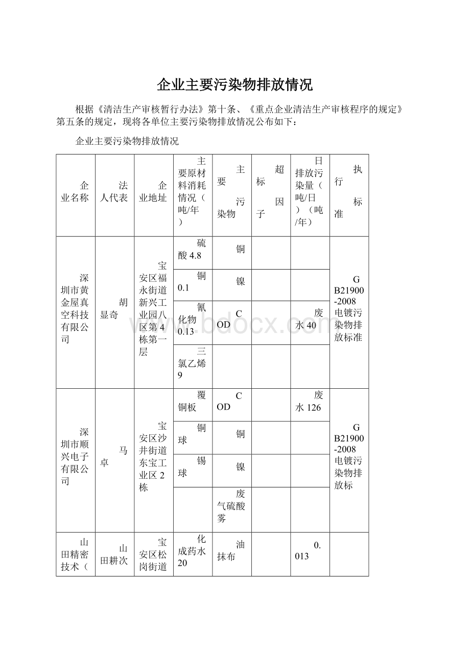 企业主要污染物排放情况Word文件下载.docx